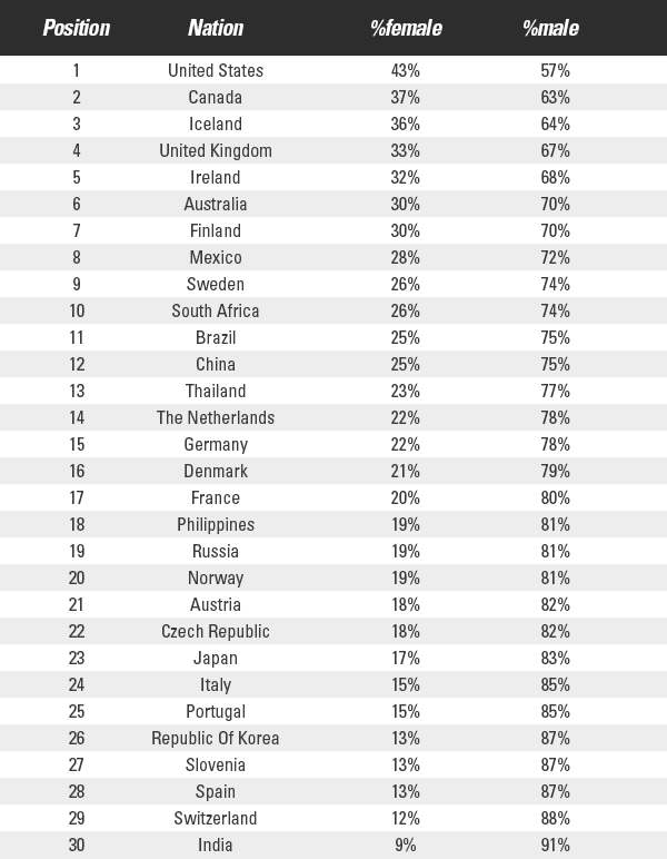 Marathon Statistics 2019 Worldwide (Research) RunRepeat